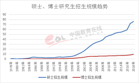 板鸭读博人数逐年增加？如果你未来打算在西班牙读博，研究生专业可得好好选(图2)