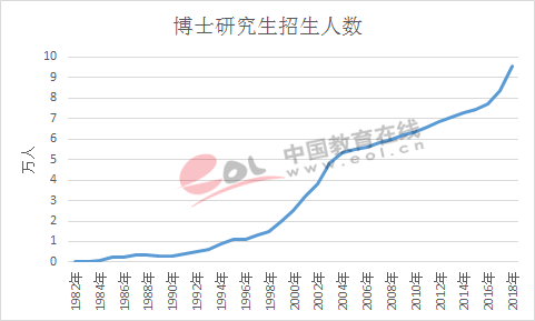 板鸭读博人数逐年增加？如果你未来打算在西班牙读博，研究生专业可得好好选(图3)