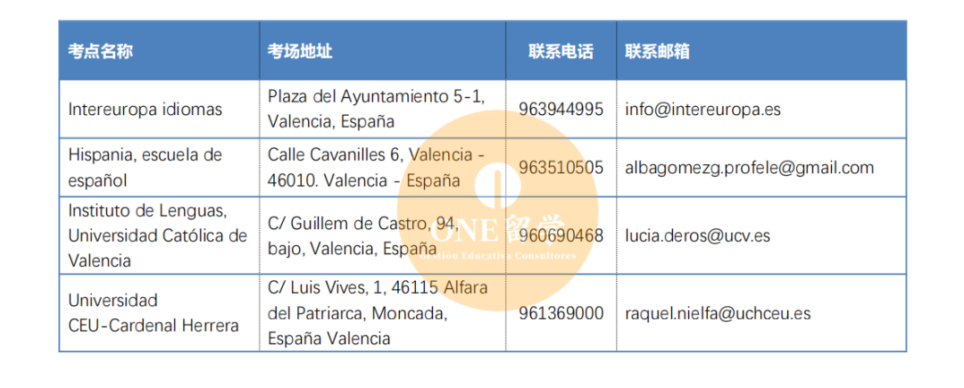 西班牙Siele考点名单(图9)