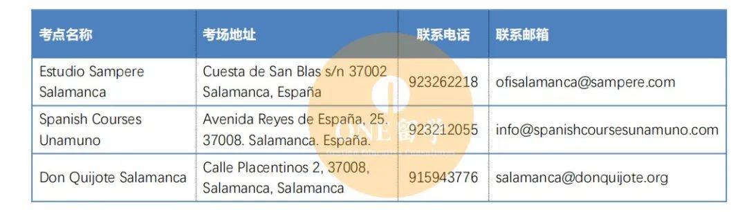 西班牙Siele考点名单(图10)