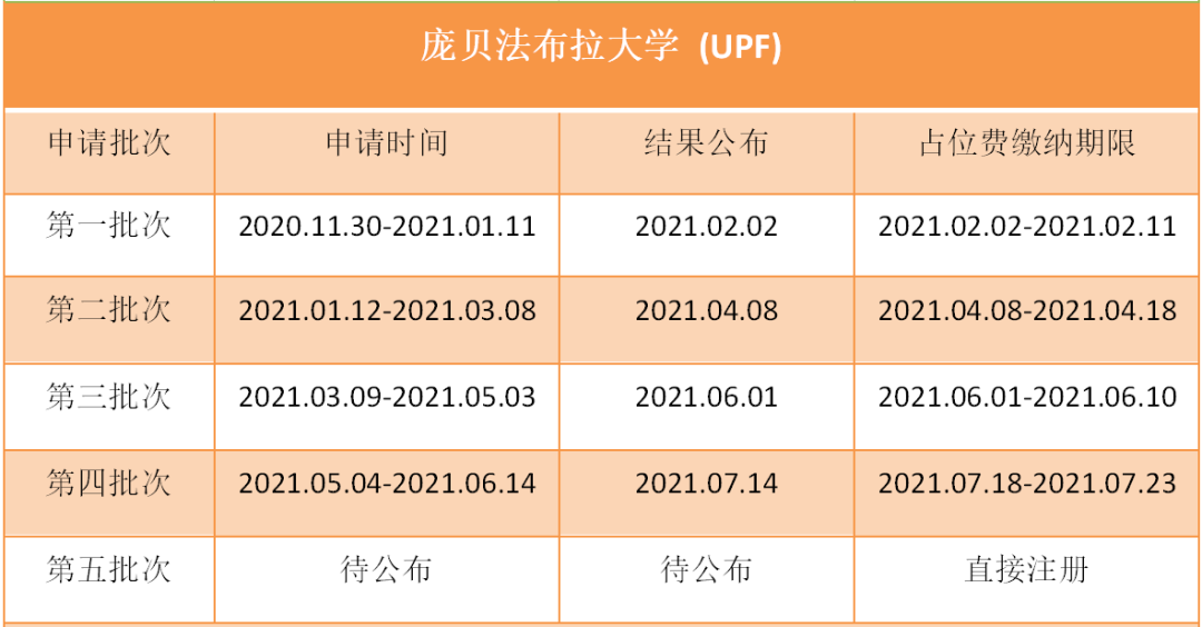 庞贝法布拉大学即将开放2021-2022学年研究生申请，你准备好了吗？(图6)