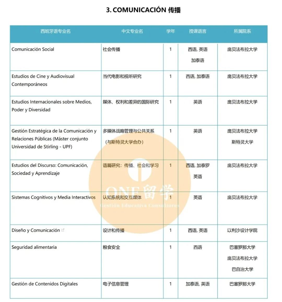 庞贝法布拉大学即将开放2021-2022学年研究生申请，你准备好了吗？(图11)