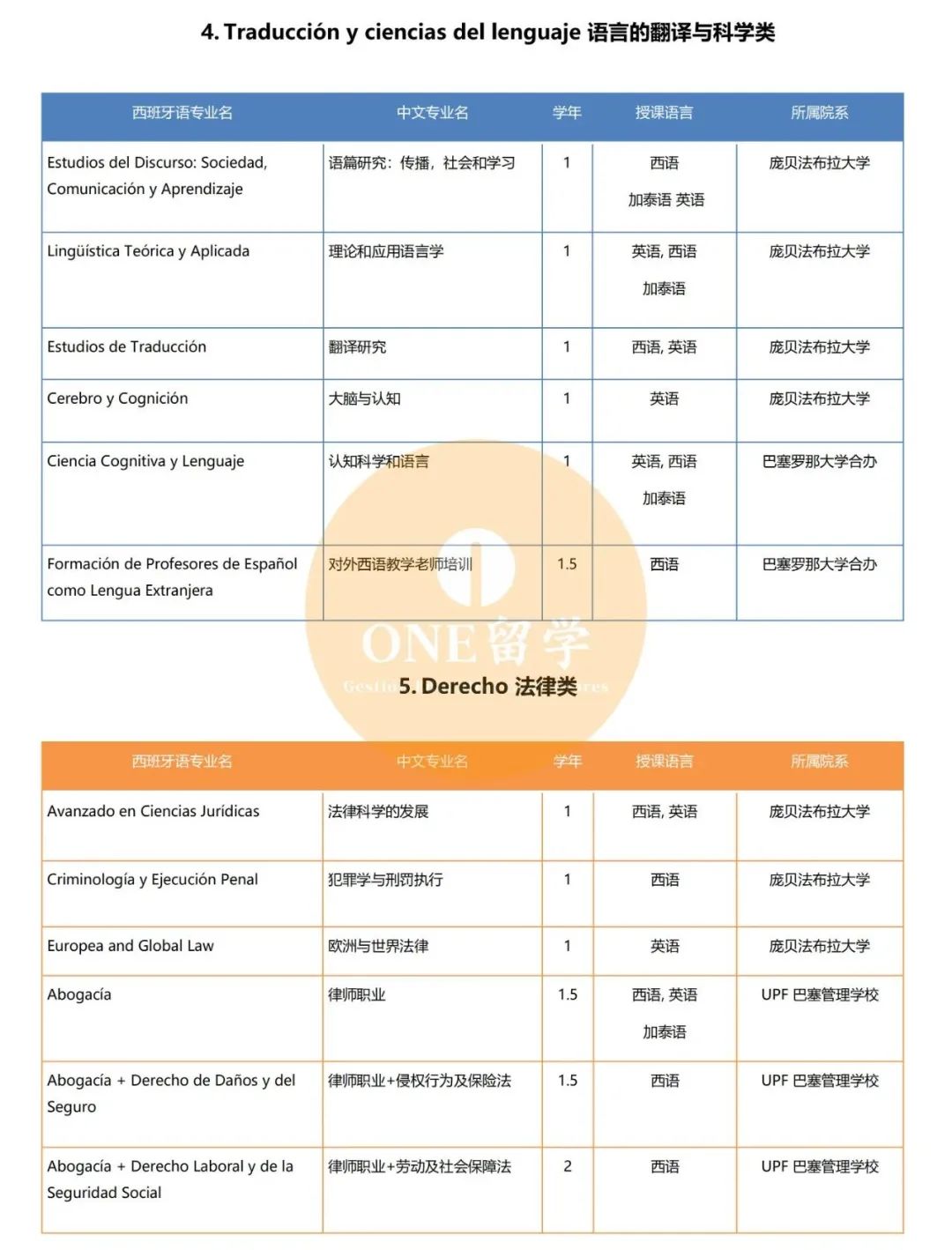 庞贝法布拉大学即将开放2021-2022学年研究生申请，你准备好了吗？(图12)