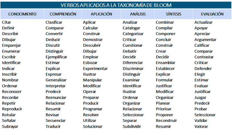 西班牙研究生就读攻略 - 通用词汇+概念(图5)
