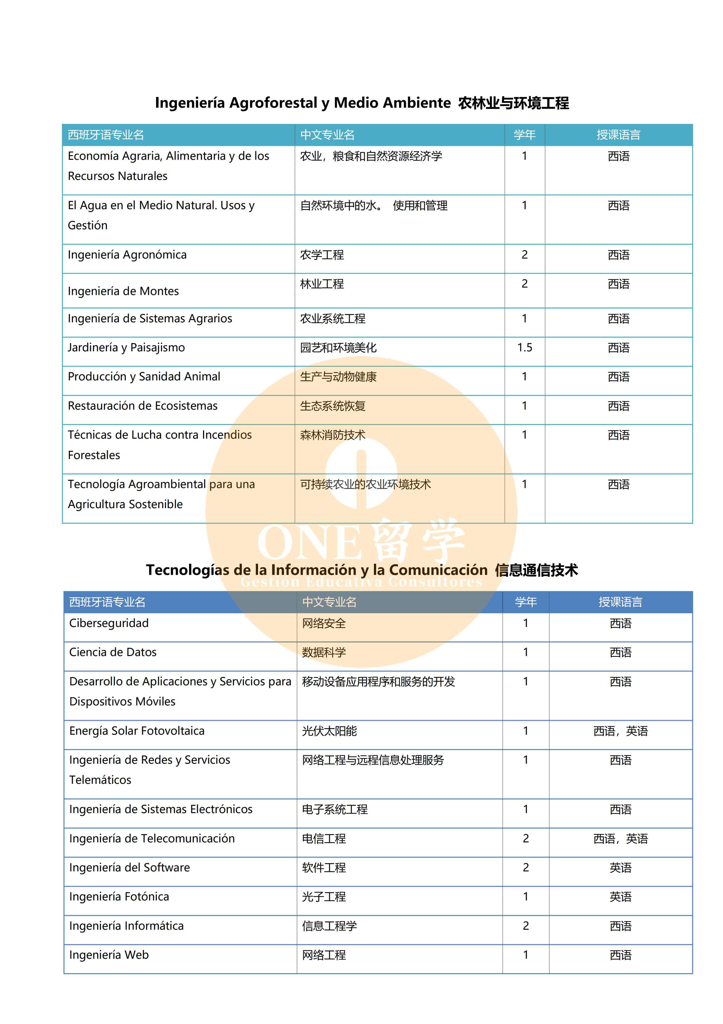 马德里理工大学(图3)