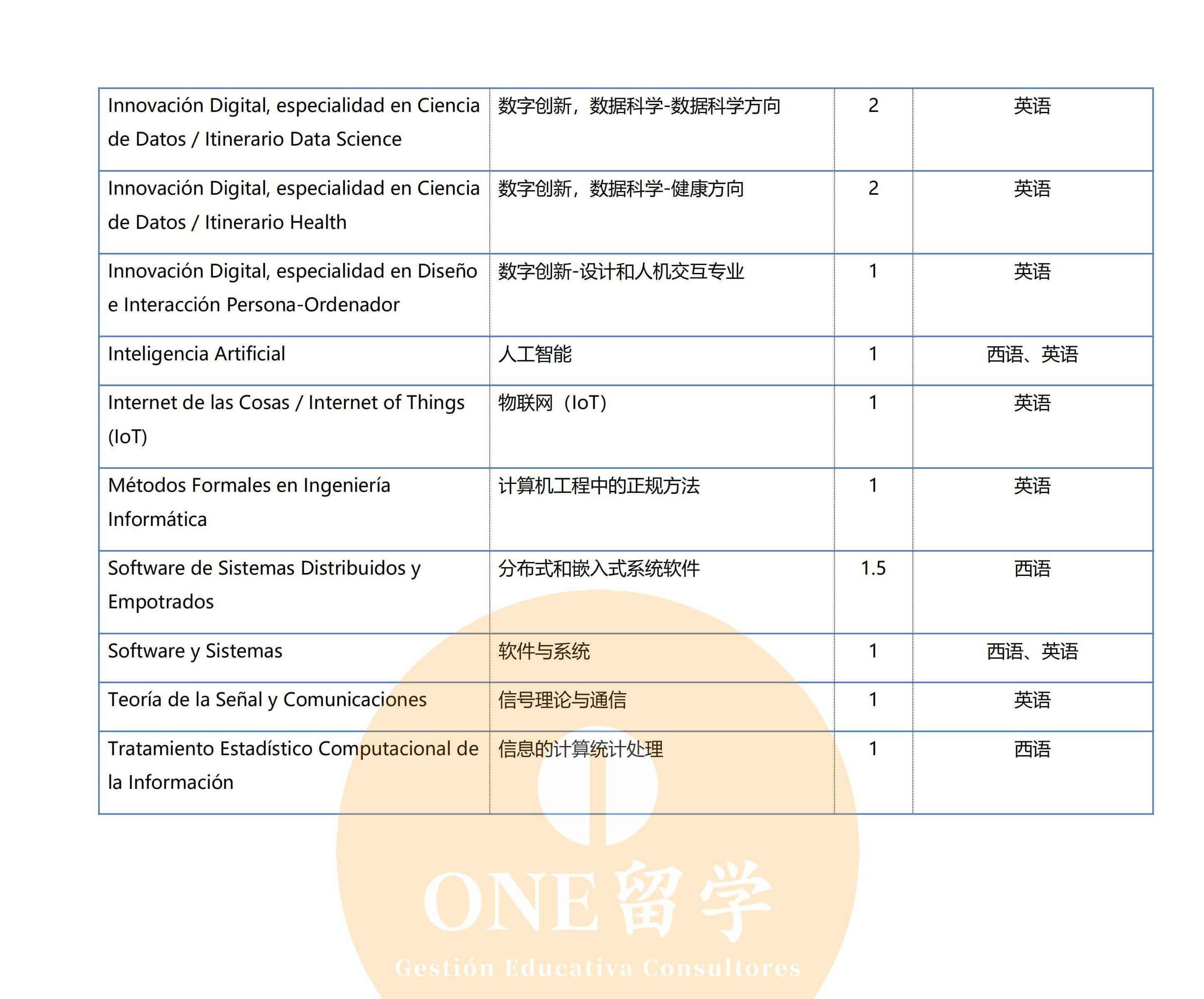 马德里理工大学(图4)