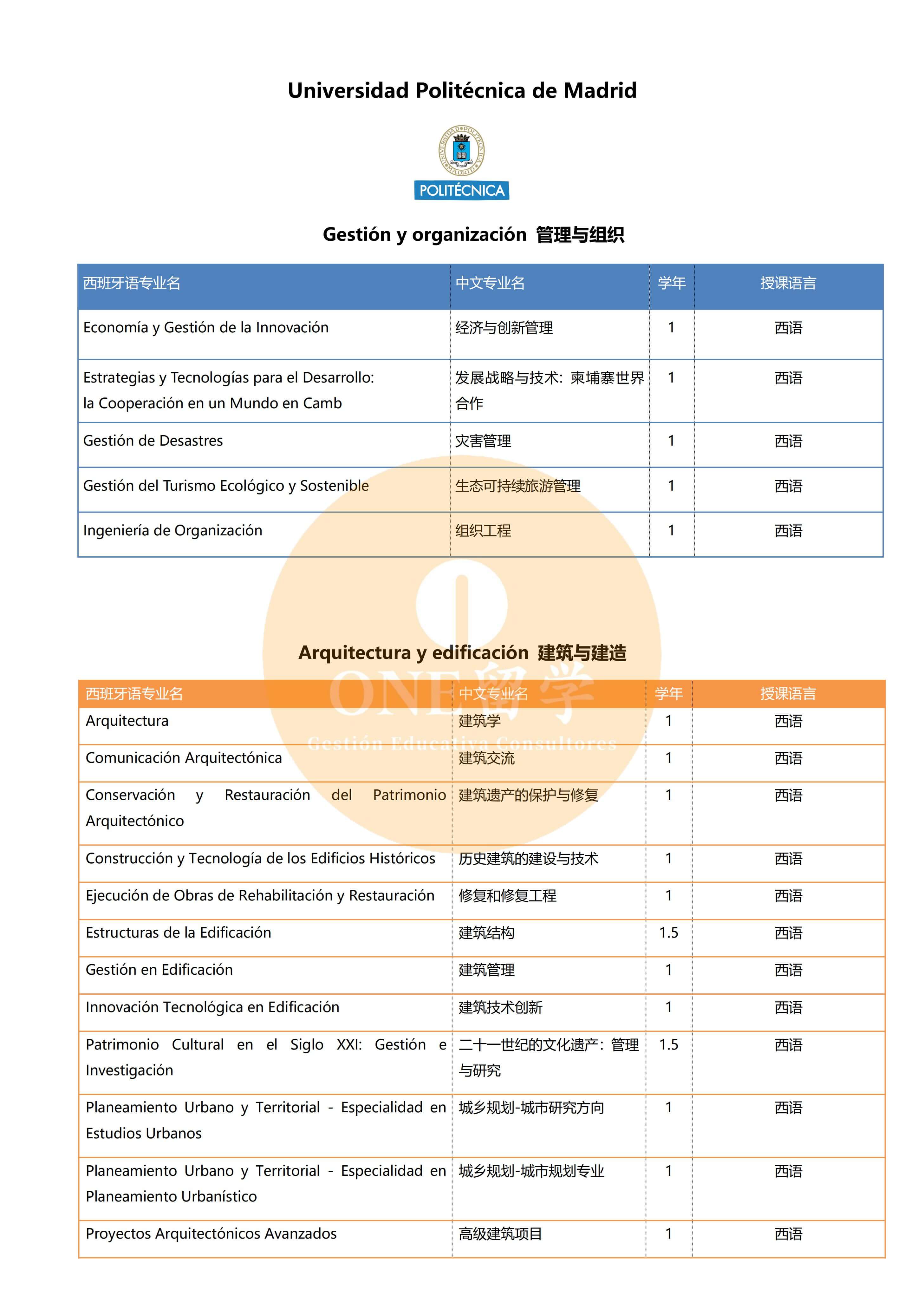 马德里理工大学(图2)