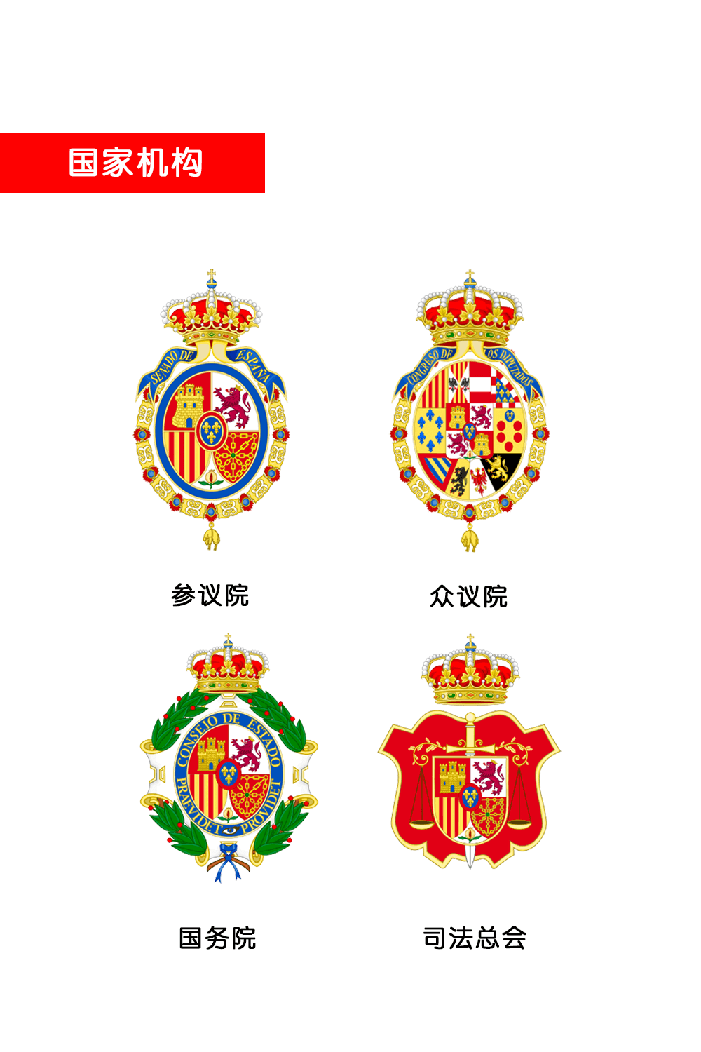 西班牙国徽中元素及意义 I 政府机构徽标(图3)